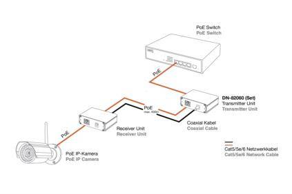 DIGITUS - Fast Ethernet PoE + VDSL Extender, 802.3 af/at-8