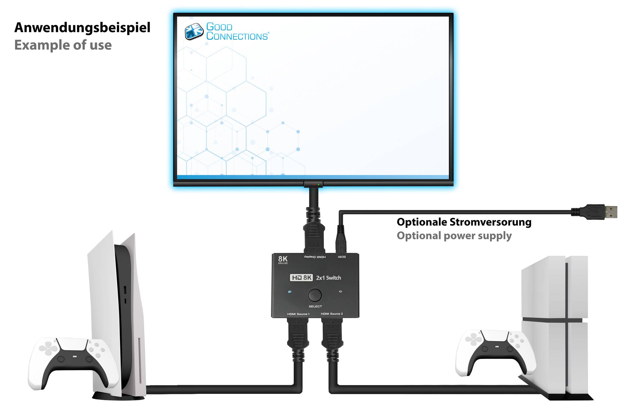 HDMI 2.1 Switch / Umschalter, 2-fach (2x Eingang und 1x Ausgang), direktional, 8K @30Hz, Good Connections®-5