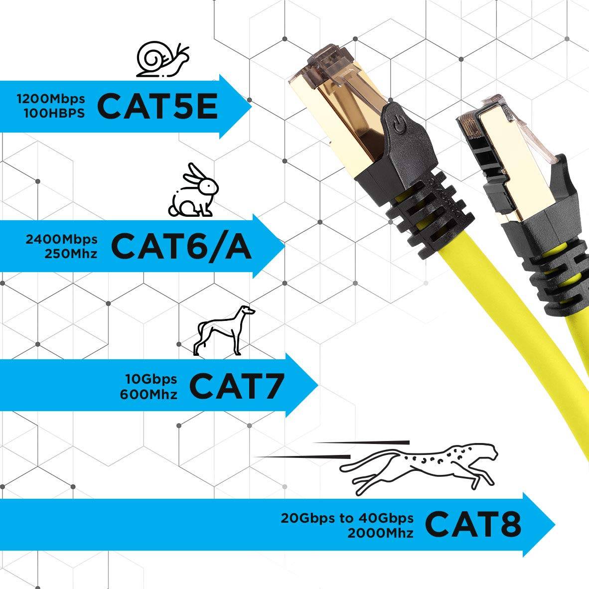 Duronic CAT8 YW 1,5m Netzwerkkabel - 5.000 MB/s Ethernetkabel - RJ45 Patchkabel - Lankabel für Router und Konsole-2