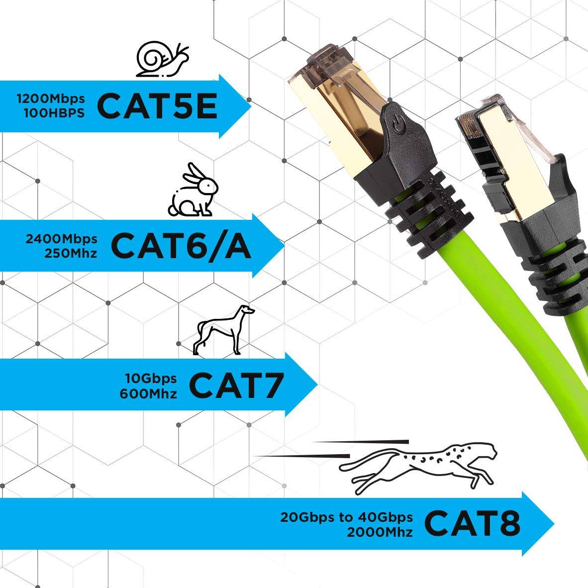 Duronic CAT8 GN 1m Netzwerkkabel - 5.000 MB/s Ethernetkabel - RJ45 Patchkabel - Lankabel für Router und Konsole-3