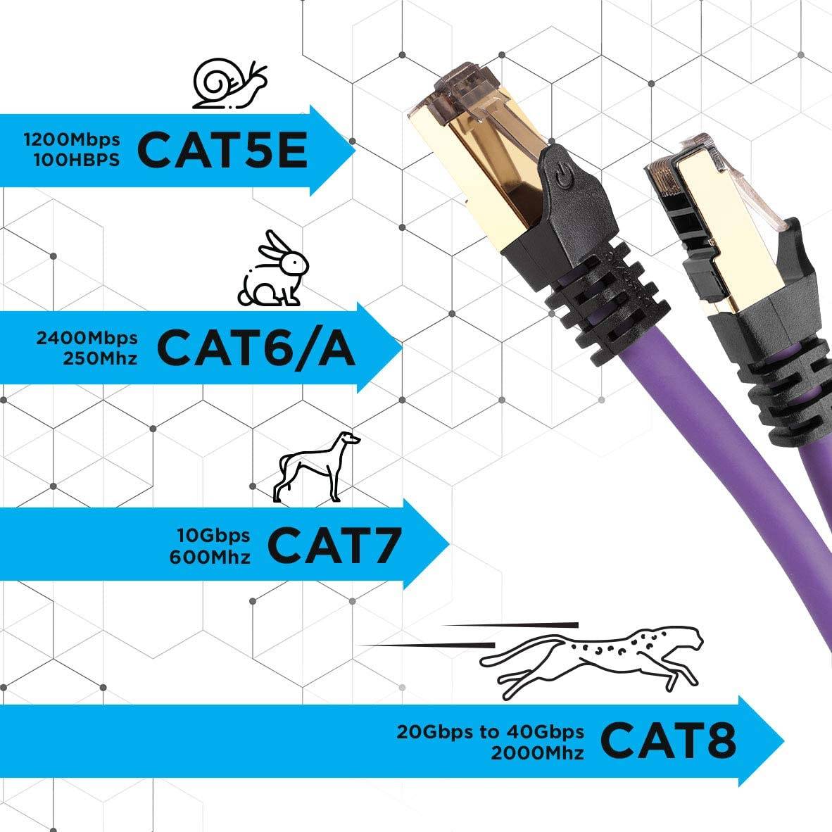 Duronic CAT8 PE 1,5m Netzwerkkabel - 5.000 MB/s Ethernetkabel - RJ45 Patchkabel - Lankabel für Router und Konsole-3
