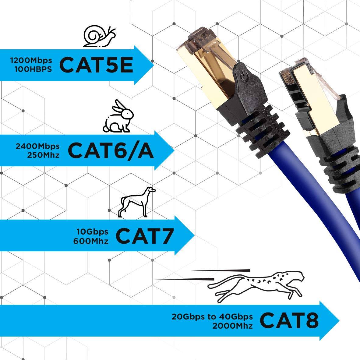 Duronic CAT8 BE 1m Netzwerkkabel - 5.000 MB/s Ethernetkabel - RJ45 Patchkabel - Lankabel für Router und Konsole-3