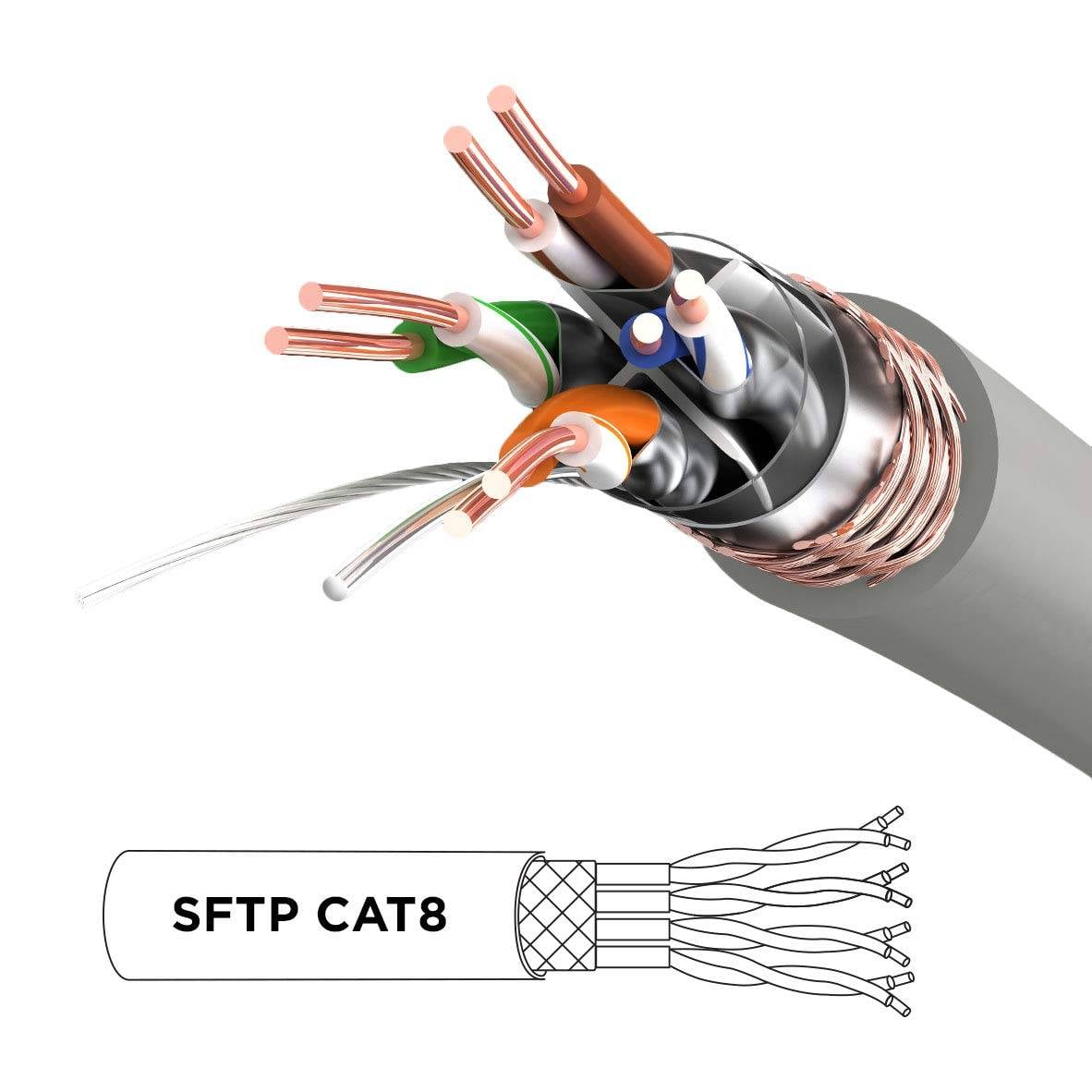 Duronic CAT8 GY 0,5m Netzwerkkabel - 5.000 MB/s Ethernetkabel - RJ45 Patchkabel - Lankabel für Router und Konsole-1