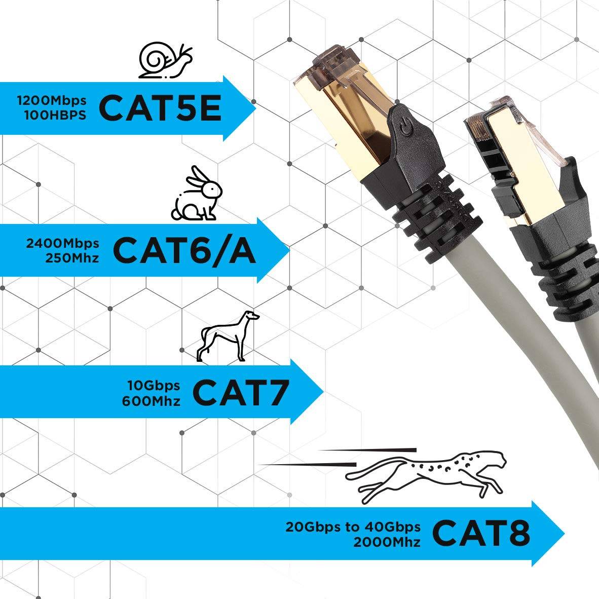 Duronic CAT8 GY 0,5m Netzwerkkabel - 5.000 MB/s Ethernetkabel - RJ45 Patchkabel - Lankabel für Router und Konsole-2
