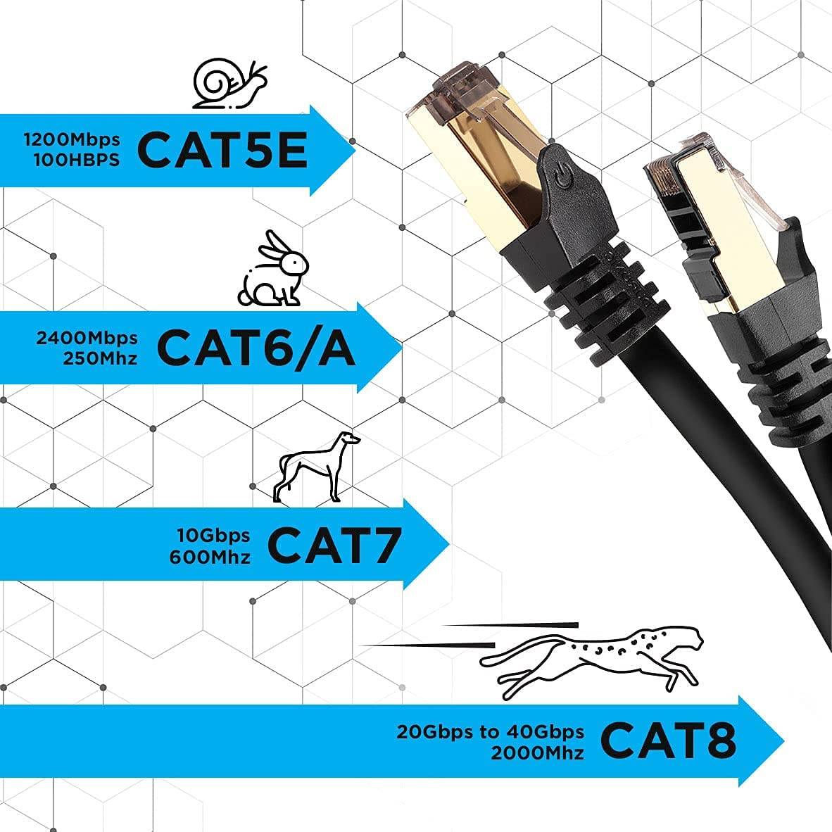 Duronic CAT8 BK 1m Netzwerkkabel - 5.000 MB/s Ethernetkabel - RJ45 Patchkabel - Lankabel für Router und Konsole-2