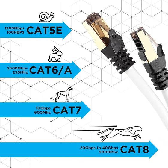 Duronic CAT8 WE 1,5m Netzwerkkabel - 5.000 MB/s Ethernetkabel - RJ45 Patchkabel - Lankabel für Router und Konsole-2