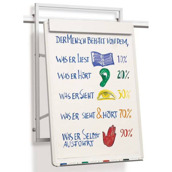 Flipchart VisuLine 107,8x78,5cm weiß
