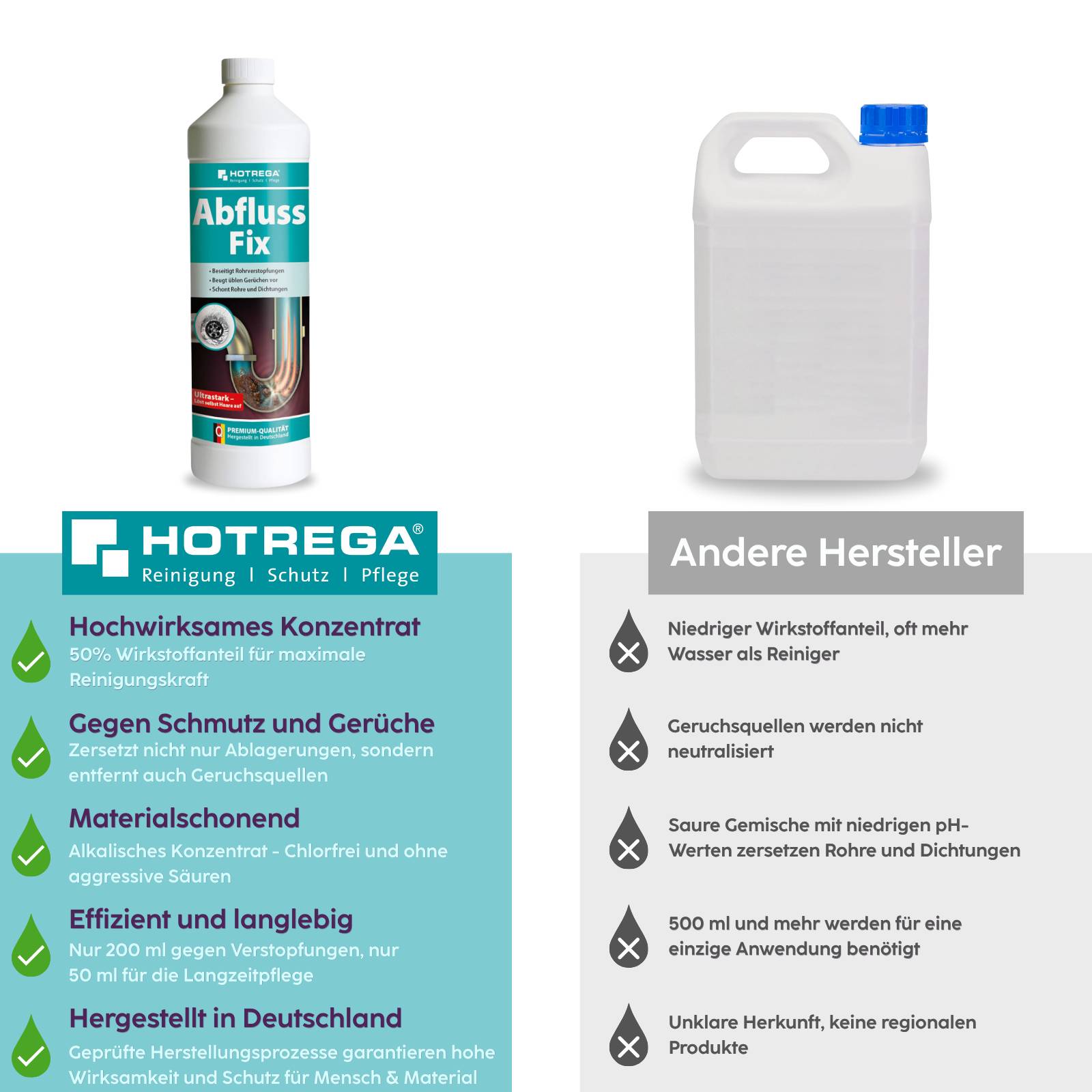 HOTREGA Abfluss Fix Rohrreiniger Konzentrat 1 L-2