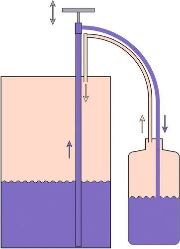 Fasspumpe Gasdicht aus Polypropylen (PP), mit zus. Gasleitung, Tauchtiefe 40-67cm, Adapter 30-70mm-1