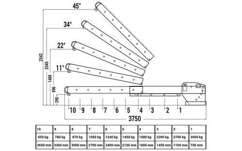 Kranarm, auszieh- und höhenverstellbar, Traglast 650 - 3000 kg, verzinkt-2