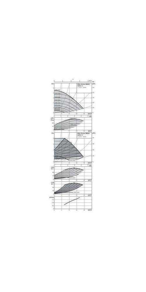 Wilo Hocheffizienzpumpe Stratos MAXO 40/0,5-4, DN 40, 220mm, PN 6/10-2