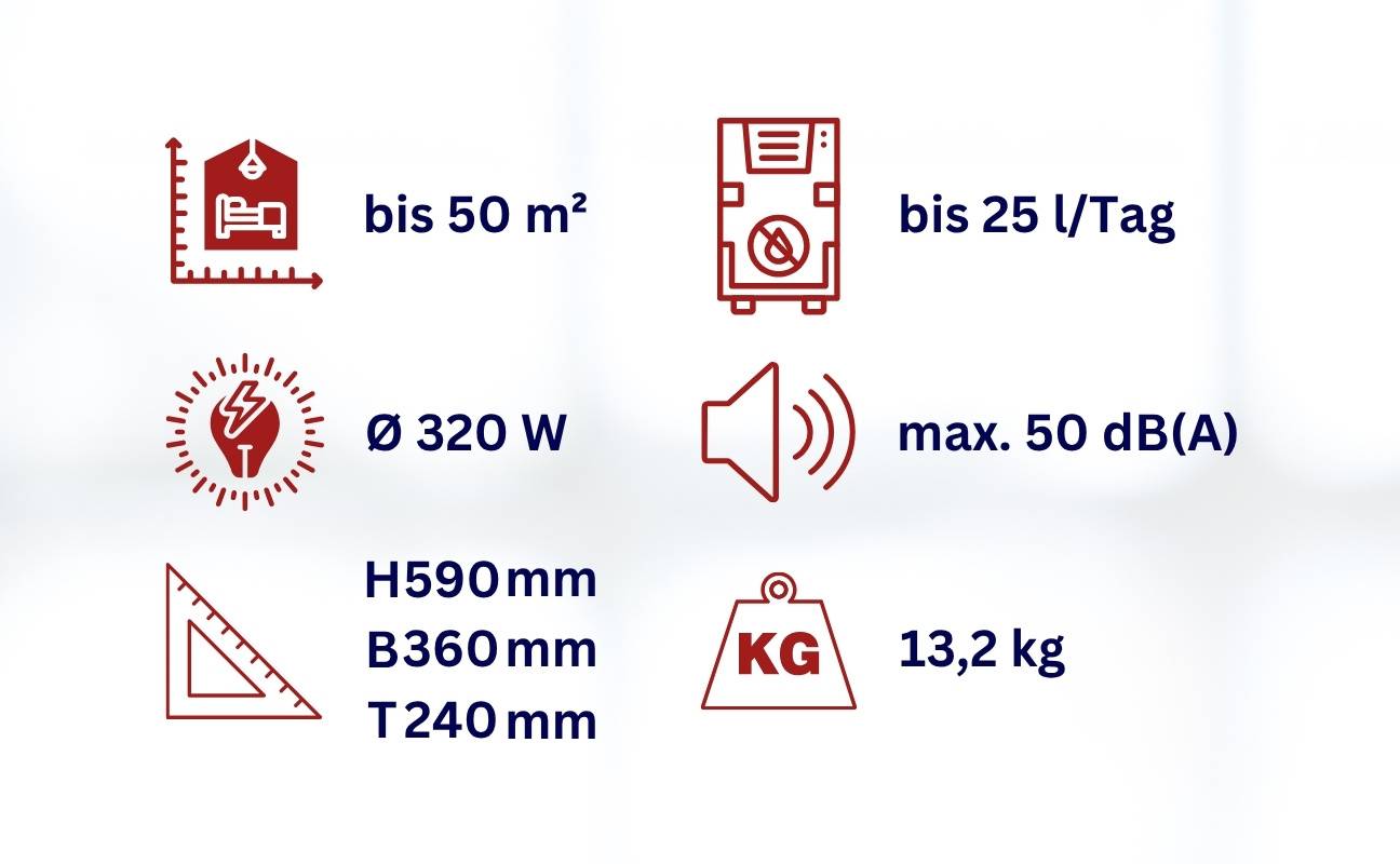 WDH Luftentfeuchter WDH-725DG - für 50m² - 25 Liter/Tag - mit Feuchtesensor-4