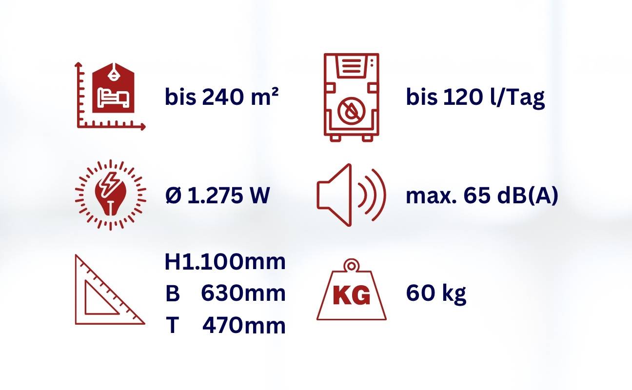 WDH Bautrockner WDH-1200HT - für 240m² - 120 Liter/Tag - mit Betriebsstundenzähler-2