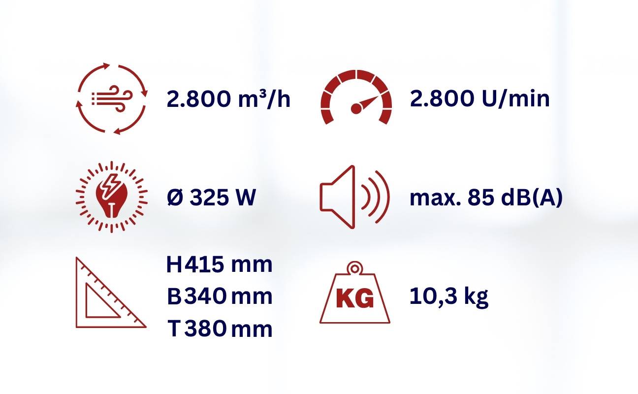 WDH Axialgebläse WDH-SHT28 - (Ø x H) 30 x 41,5 cm - Baustellen-Ventilator, Windmaschine - 2.800 m³/h Luftumwälzung-3
