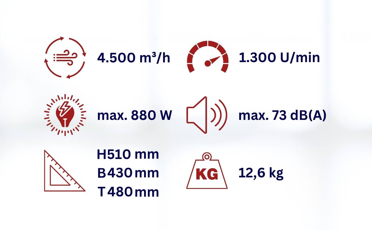 WDH Turbolüfter WDH-AB10 - Profiventilator, Industrielüfter, Hochleistungsventilator - 4.500 m³/h Luftumwälzung-3