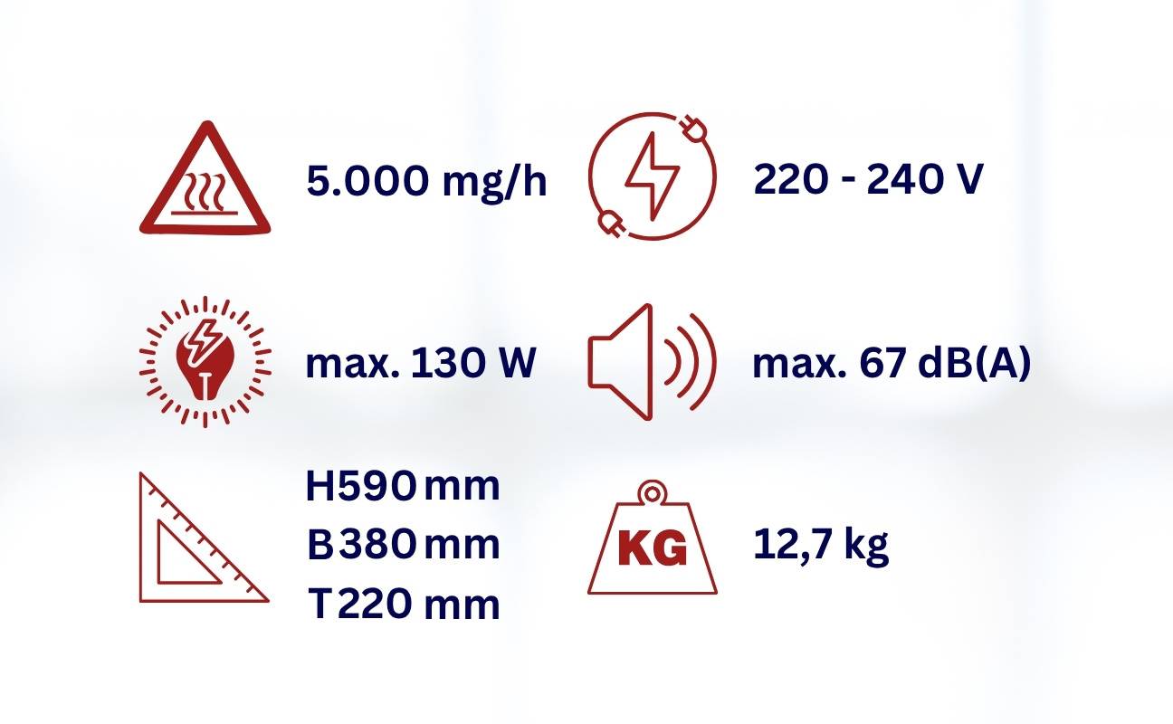 WDH Ozongenerator WDH-AP005 - bis 40m² - mit 5.000 mg/h (5 g/h) Ozonleistung - zur Desinfektion von Räumen-4