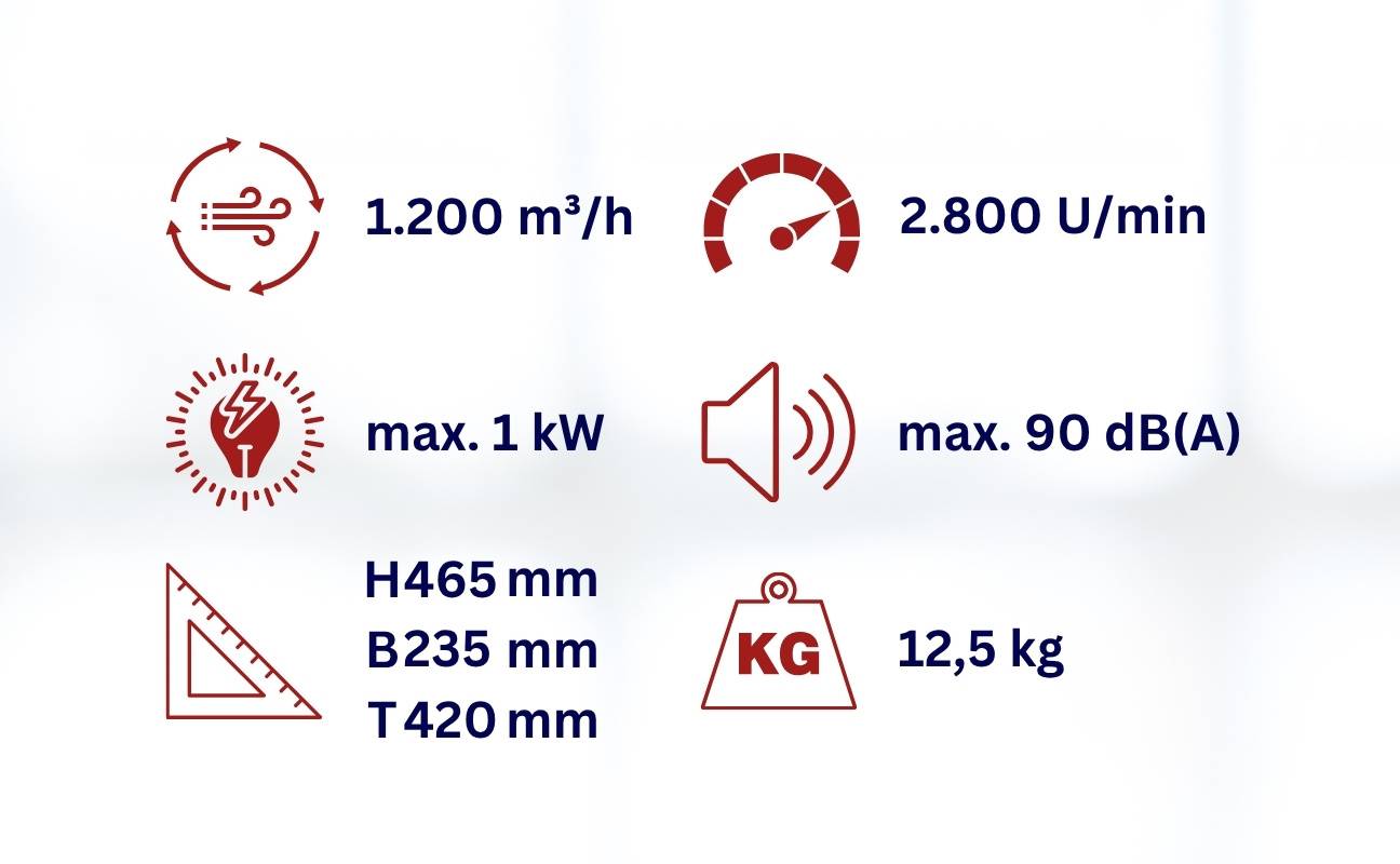 WDH Druckgebläse WDH-DG19 - 1.000 W - 1.200 m³/h Luftumwälzung - Radiallüfter, Gebläse, Belüfter-2