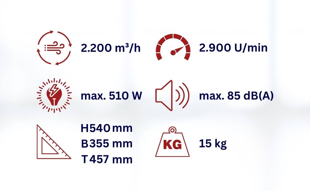 WDH Kunststoffgebläse WDH-AP11 - (Ø x H) 30 x 54 cm - Axialventilator, Rohrventilator - 2.200 m³/h Luftumwälzung-4