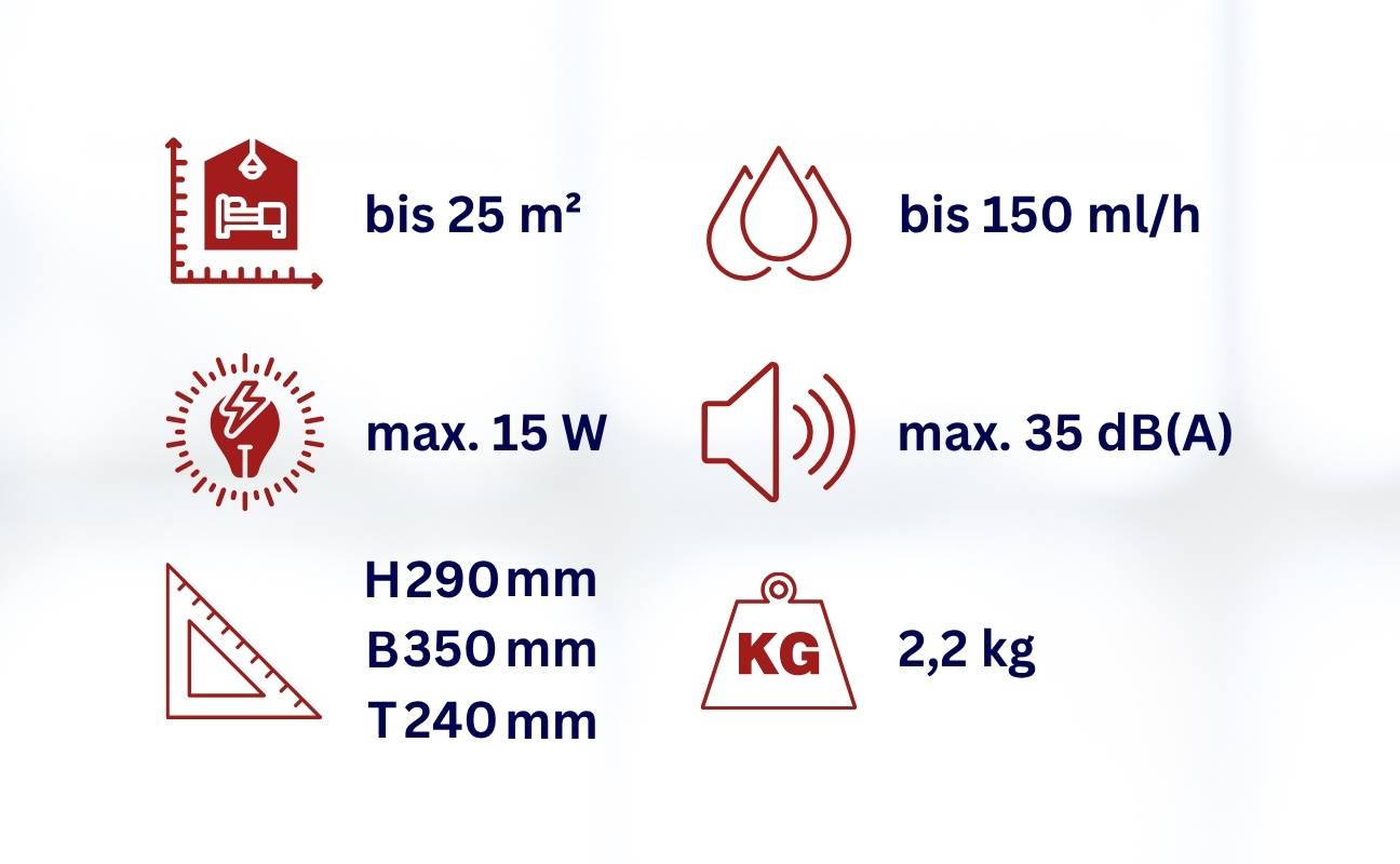 WDH Luftbefeuchter WDH-SA6501 - 25m² - Natürliche Verdunstung über spezielles Membran 15W - leise - Baby, - Kinderzimmer-3
