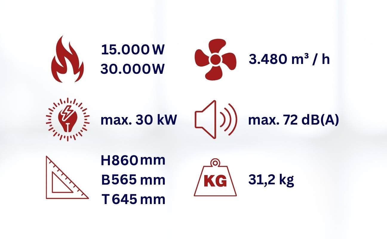 WDH Elektro Heizkanone WDH-BGC30 (30kW) - für Bau, Industrie, Halle - 250m² - H 86 x B 56,5 x T 62 cm-3