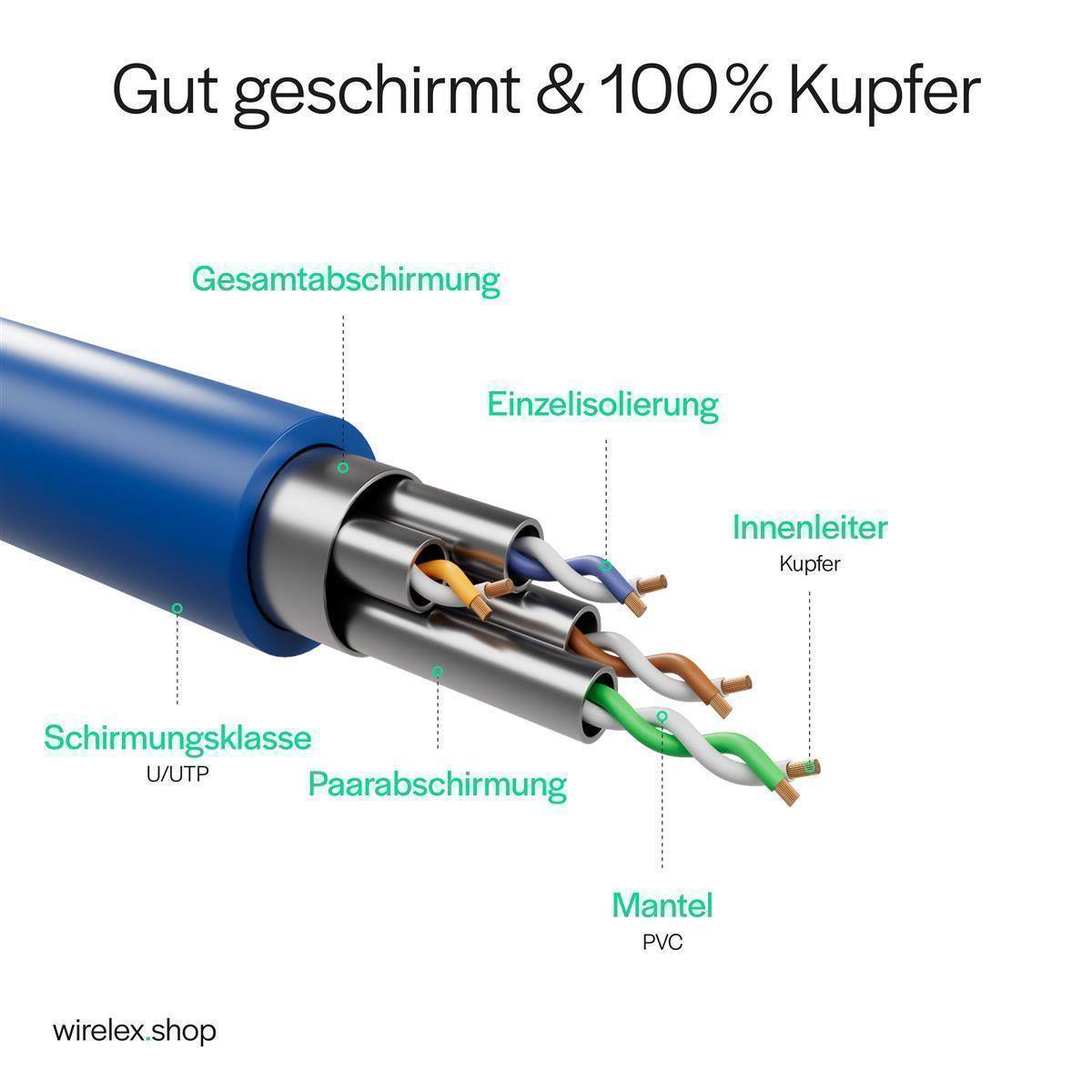 Netzwerkkabel RJ45 Patchkabel Ethernet LAN-Kabel U/UTP CAT 7 10 Gbit/s 10GBASE-T AWG26/7 8P8C Indoor 2,00m | Blau-3