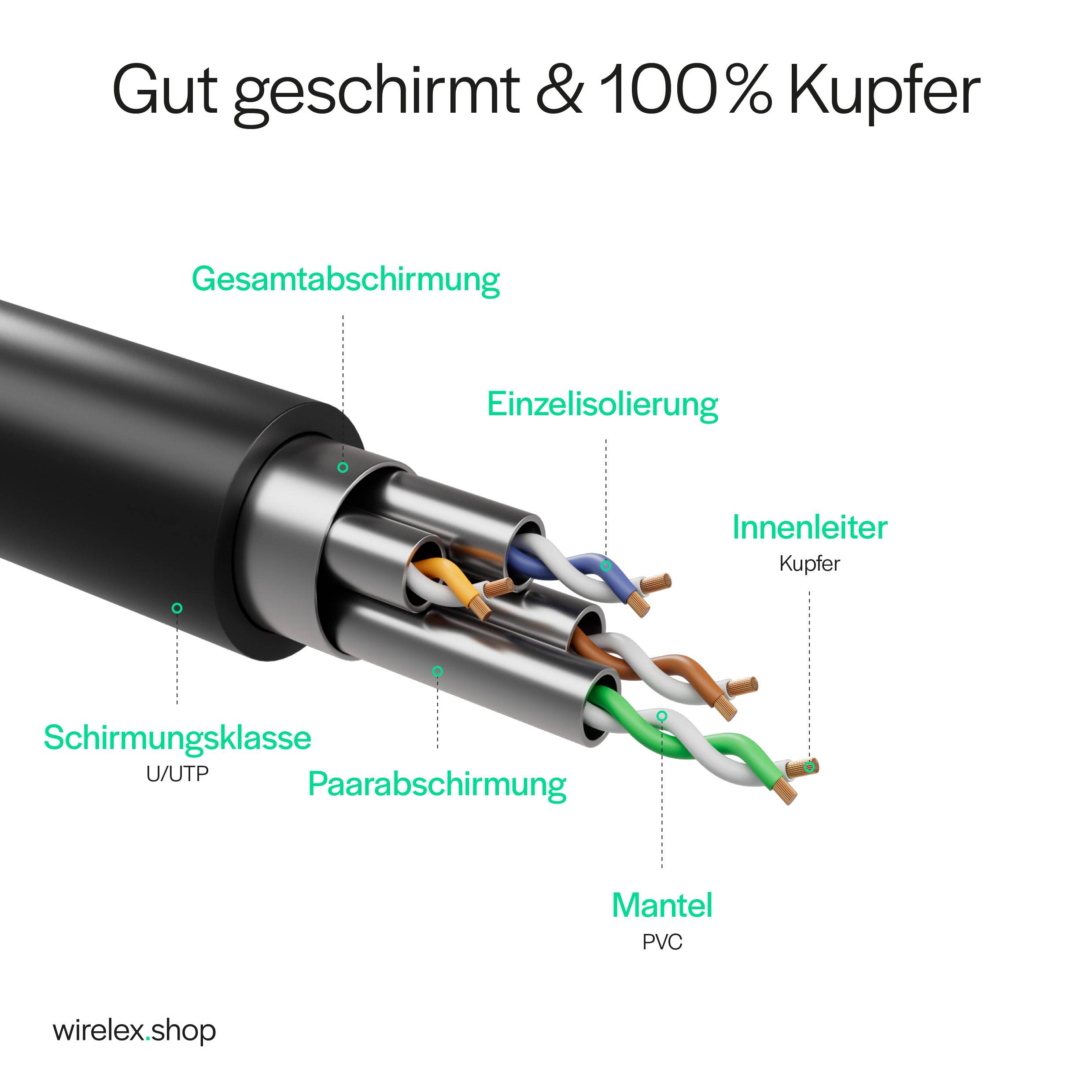 Netzwerkkabel RJ45 Patchkabel Ethernet LAN-Kabel U/UTP CAT 7 10 Gbit/s 10GBASE-T AWG26/7 8P8C Indoor 2,00m | Schwarz-4