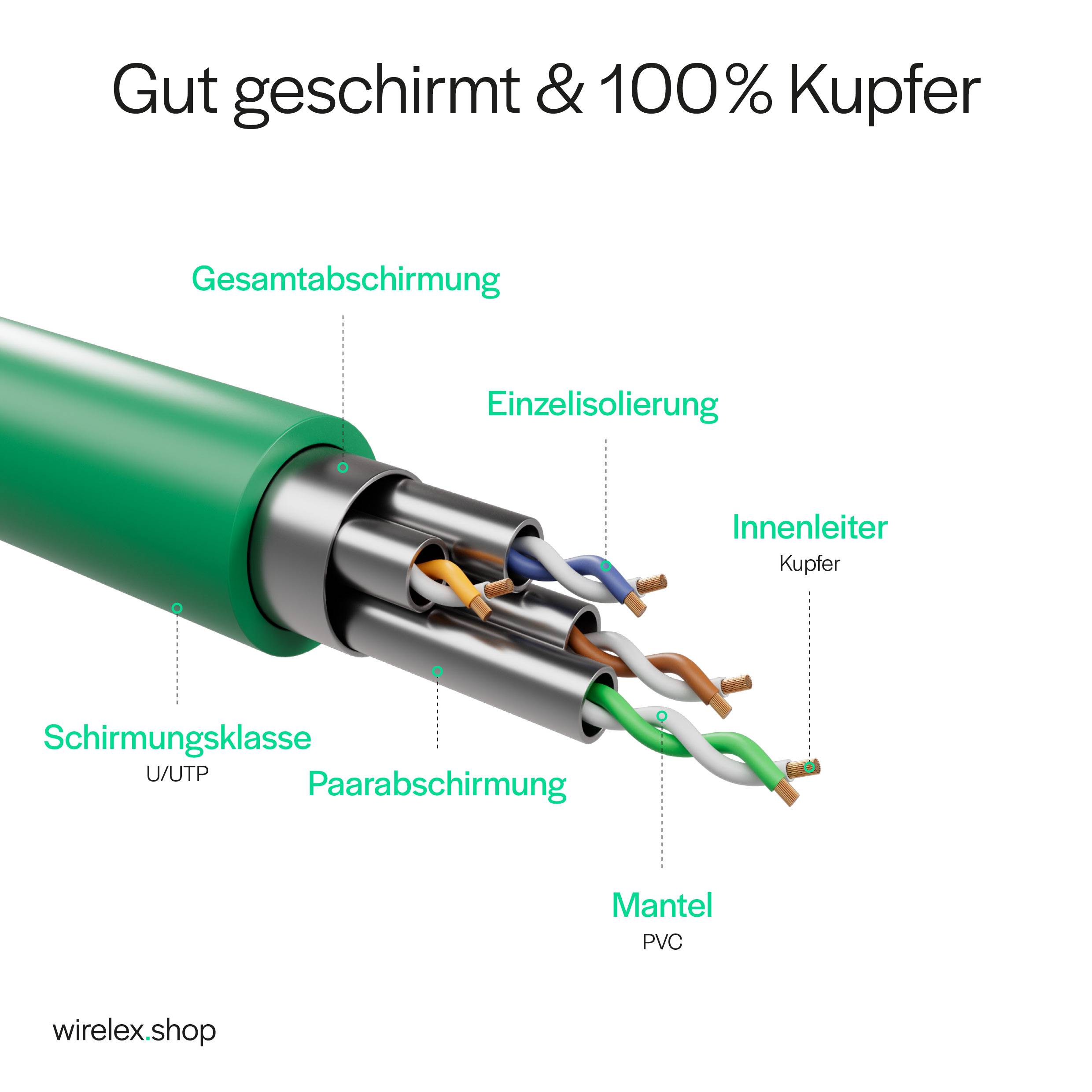 Netzwerkkabel RJ45 Patchkabel Ethernet LAN-Kabel U/UTP CAT 7 10 Gbit/s 10GBASE-T AWG26/7 8P8C Indoor 0,50m | Grün-4
