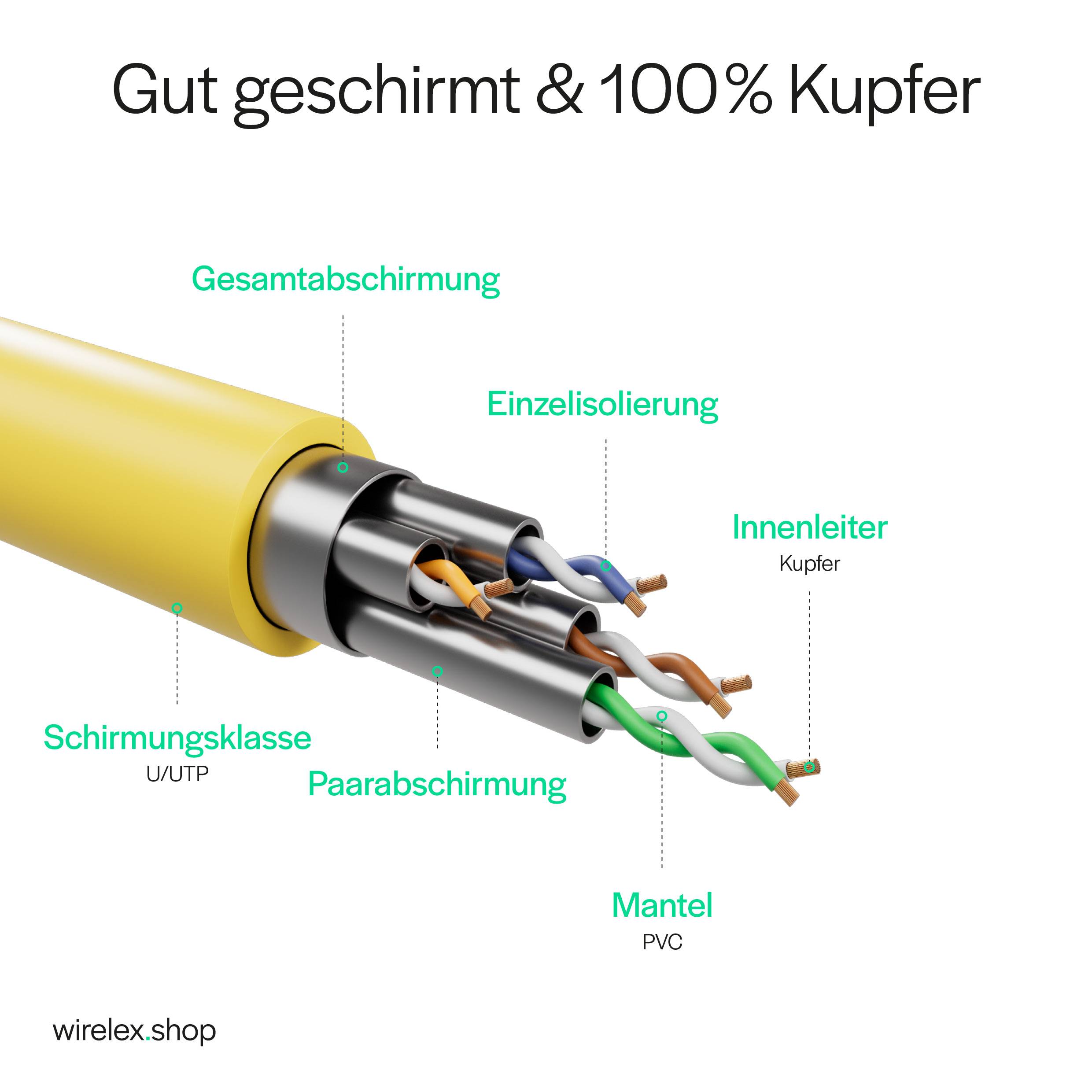 Netzwerkkabel RJ45 Patchkabel Ethernet LAN-Kabel U/UTP CAT 7 10 Gbit/s 10GBASE-T AWG26/7 8P8C Indoor 0,50m | Gelb-4