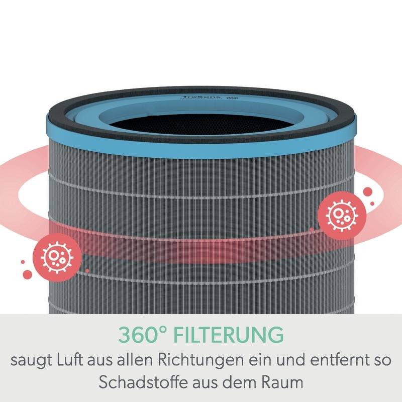 ESSELTE LEITZ - Leitz - Filter - für Luftreiniger - für TruSens-2