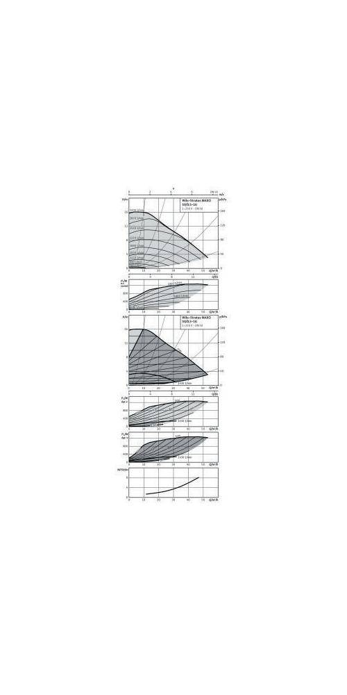 Wilo Hocheffizienzpumpe Stratos MAXO 50/0,5-16, DN 50, 340mm, PN 6/10-1