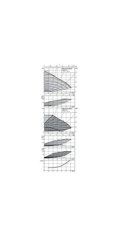 Wilo Hocheffizienzpumpe Stratos MAXO 100/0,5-6 DN 100 360mm PN 6-1