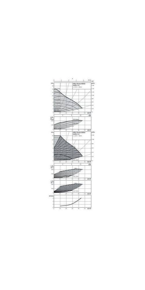 Wilo Hocheffizienzpumpe Stratos MAXO 65/0,5-12 DN 65 340mm PN 6/10-3