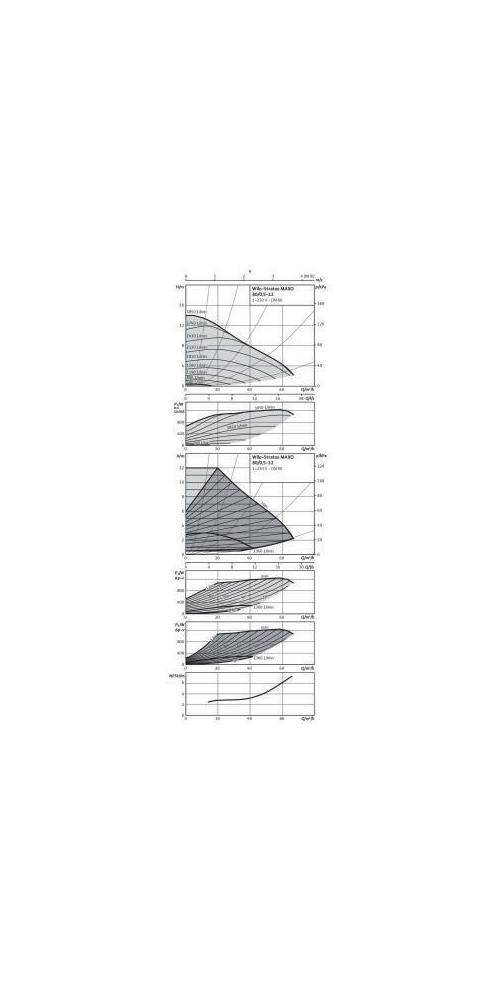 Wilo Hocheffizienzpumpe Stratos MAXO 80/0,5-12, DN 80, 360mm, PN 6-1