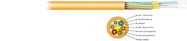 I-V(ZN)HH Breakout OM2 2G (2x1), Eca 600N LSZH orange 2,8mm Glasfaserverkabelung Glasfaser I-V Innen