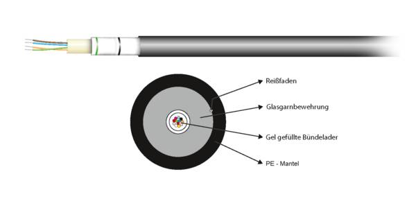 A-DQ(ZN)B2Y OS2 12E (1x12), Fca 1750N PE schwarz 7,1mm G657A1 Glasfaserverkabelung Glasfaser A-DQ