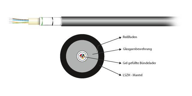 U-DQ(ZN)BH OM1 12G (1x12), Dca 1750N LSZH schwarz 7,0mm Glasfaserverkabelung Glasfaser Verlegekabel-0