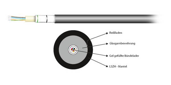 U-DQ(ZN)BH OM1 12G (1x12), Dca 1750N LSZH schwarz 7,0mm Glasfaserverkabelung Glasfaser Verlegekabel