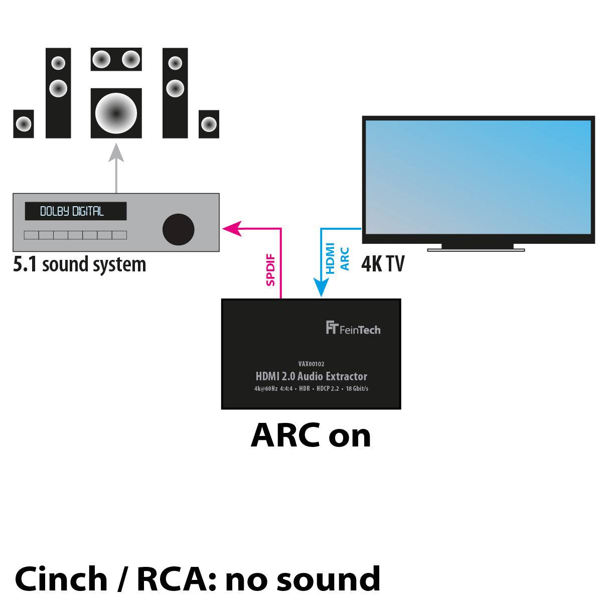 FeinTech VAX00102 HDMI 2.0 Audio Extractor Ultra-HD ARC SPDIF Toslink Cinch-3