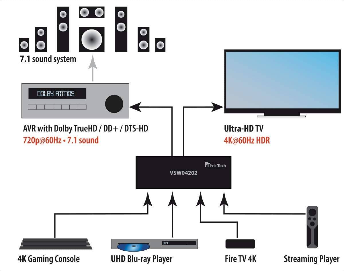 Ultra-HD HDMI 2.0 Switch mit 4 HDMI-Eingängen, 2 HDMI Ausgänge für TV und Audio-System, mit Audio Extractor und Fernbedi-2
