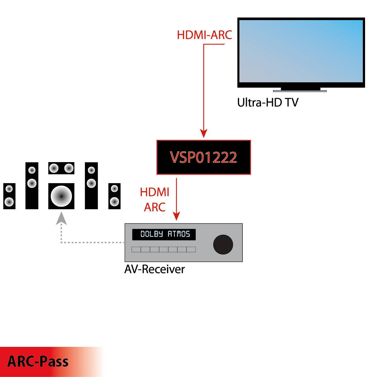 FeinTech VSP01222 HDMI 2.0 Splitter 2x2 mit ARC Pass und 4K Downscaler-8