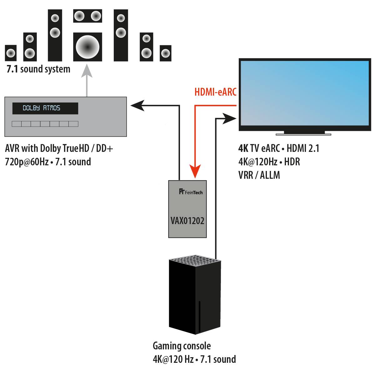 FeinTech VAX01202 HDMI eARC Audio Extractor & Splitter-3