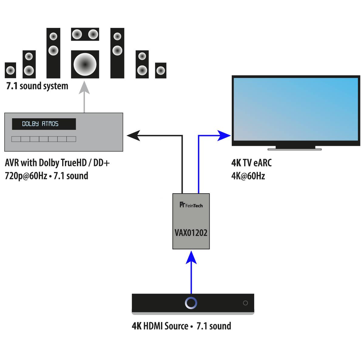 FeinTech VAX01202 HDMI eARC Audio Extractor & Splitter-4