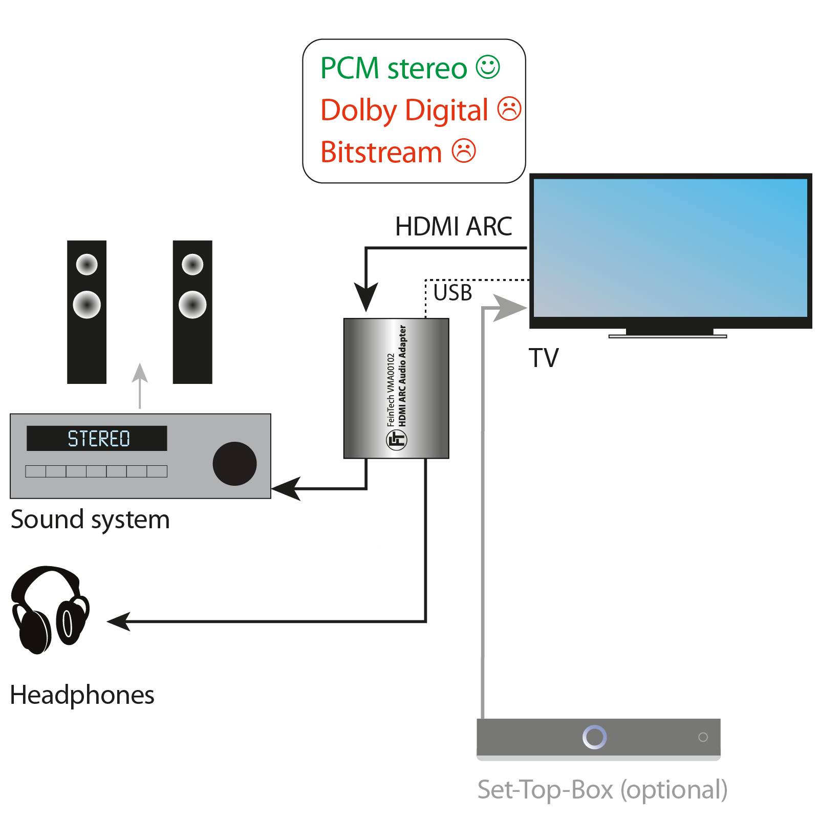 Zum Anschluss von Stereo-Anlage und Kopfhörer am Fernseher-2
