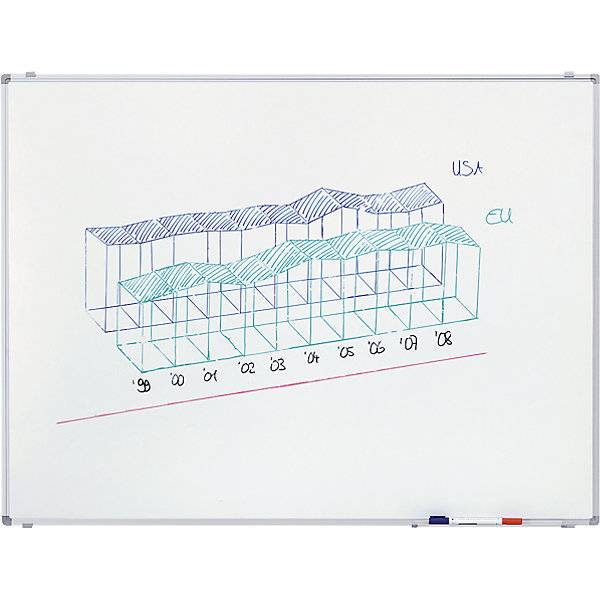 Whiteboard-Set Economy Stahlblech lackiert BxH 1200 x 900 mm. TAKKT Industrial & Packaging GmbH 48686849-2