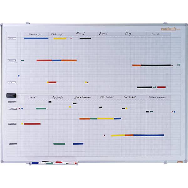 Jahresplaner neutral mit 365-Tage-Einteilung BxH 900 x 600 mm. TAKKT Industrial & Packaging GmbH 65310749-1