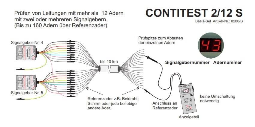 Leitungssortierer Leitungssortierer CONTITEST 2/12 S Basis-Set-3