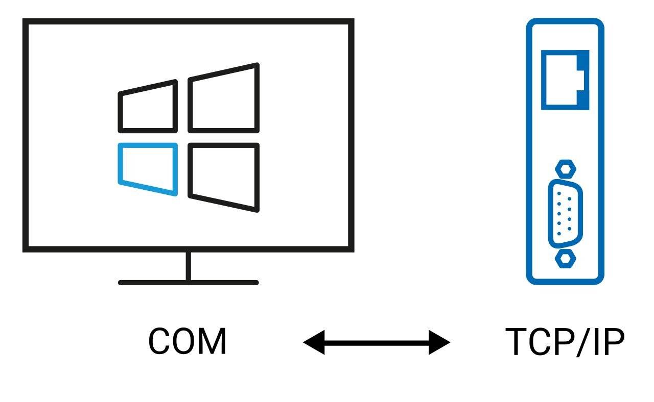 COM Port Redirector for Windows NT/2000-0