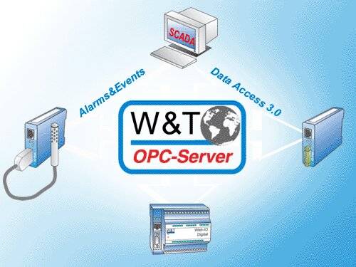 OPC Server Standardschnittstelle zu Visualisierungs- und SCADA-Systemen-0