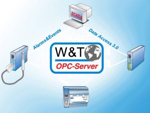 OPC Server Standardschnittstelle zu Visualisierungs- und SCADA-Systemen