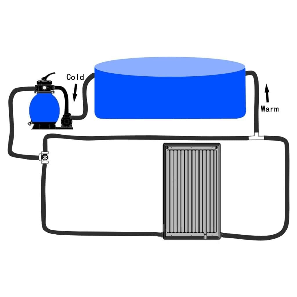 Symbolbild für vidaXL Pool-Solarkollektor 75x75 cm